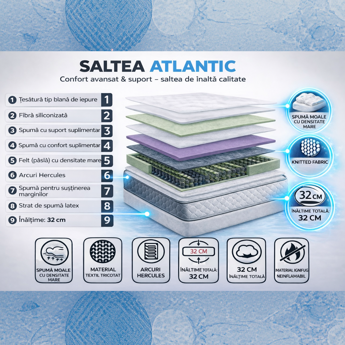Saltea Ortopedica, Atlantic